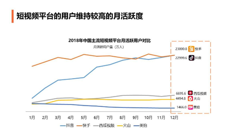 短视频的未来发展趋势